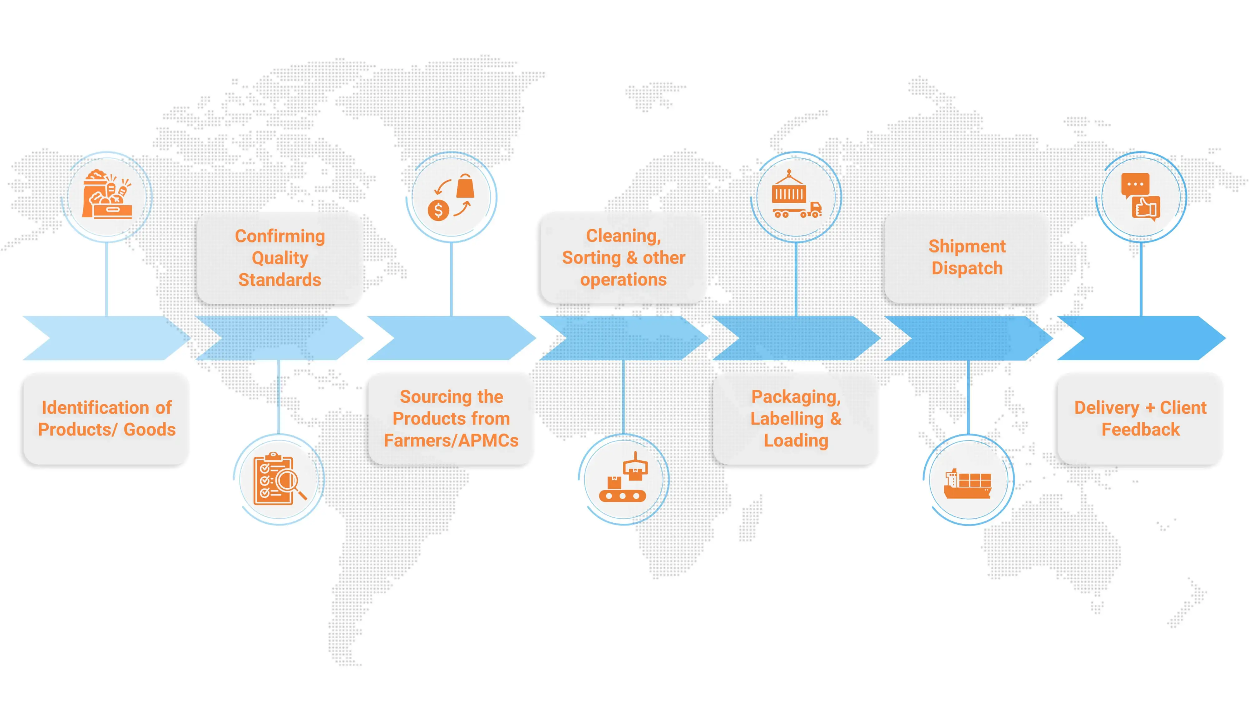 ProcessDiagramwithMap